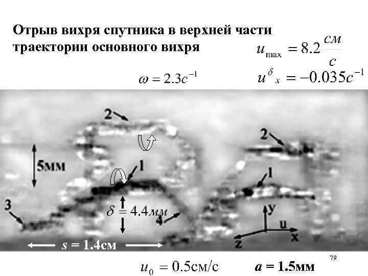Отрыв вихря спутника в верхней части траектории основного вихря s = 1. 4 cм