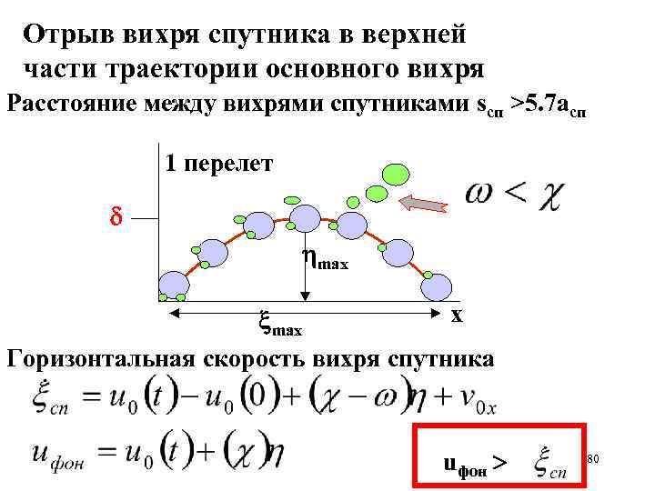 Отрыв вихря спутника в верхней части траектории основного вихря Расстояние между вихрями спутниками sсп