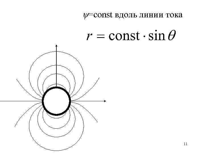  =const вдоль линии тока 11 