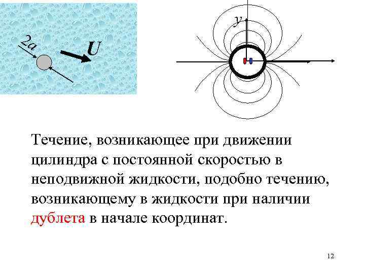 у 2 a U Течение, возникающее при движении цилиндра с постоянной скоростью в неподвижной