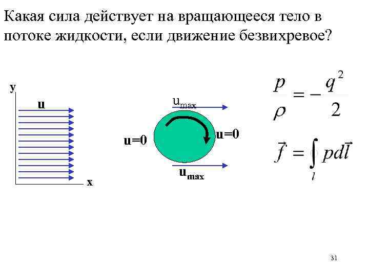 Какая сила действует на вращающееся тело в потоке жидкости, если движение безвихревое? y umax