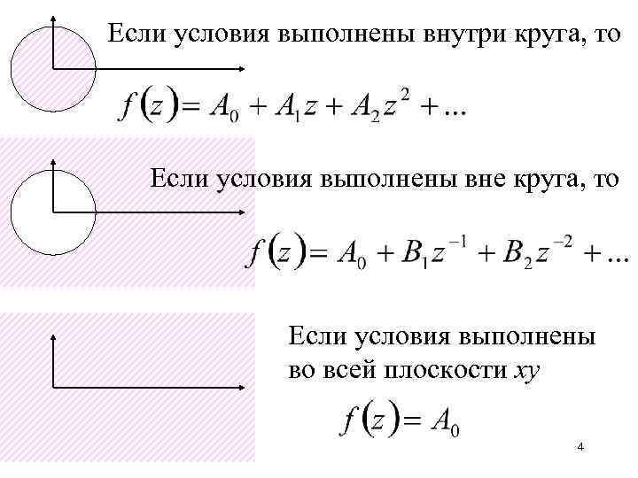 Если условия выполнены внутри круга, то Если условия выполнены вне круга, то Если условия