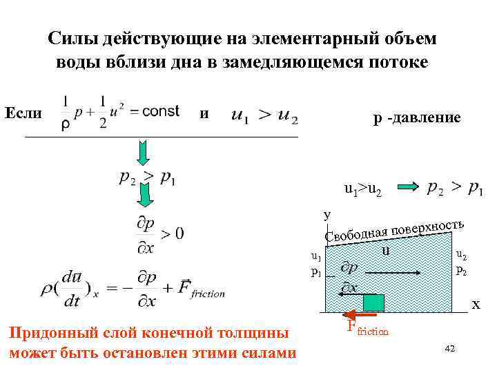 Силы действующие на элементарный объем воды вблизи дна в замедляющемся потоке Если и p