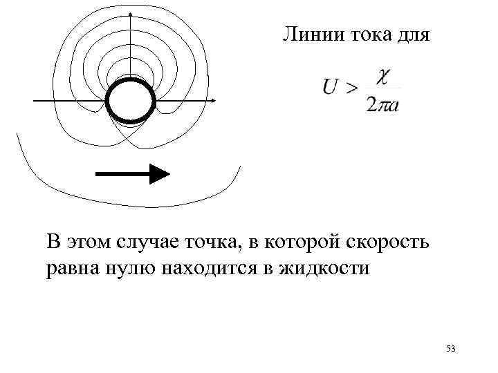 Линии тока для В этом случае точка, в которой скорость равна нулю находится в