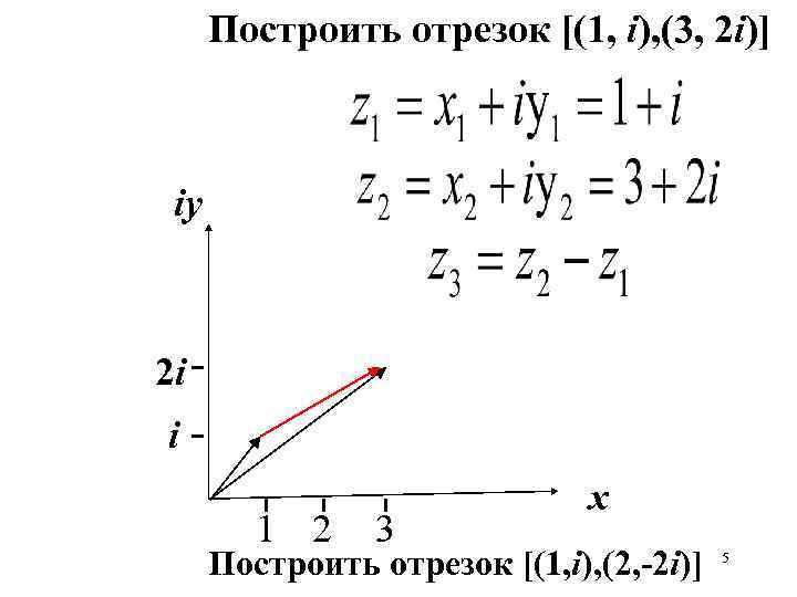 Построить отрезок [(1, i), (3, 2 i)] iy 2 i i 1 2 3