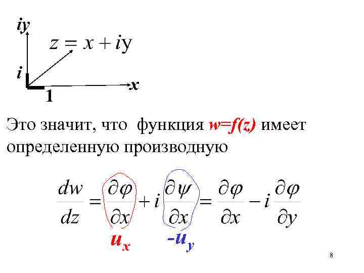 iy i х 1 Это значит, что функция w=f(z) имеет определенную производную ux -uy