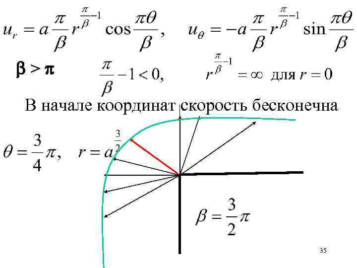  > В начале координат скорость бесконечна 35 