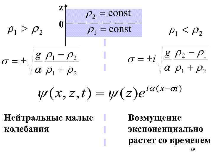 z 0 Нейтральные малые колебания Возмущение экспоненциально растет со временем 39 