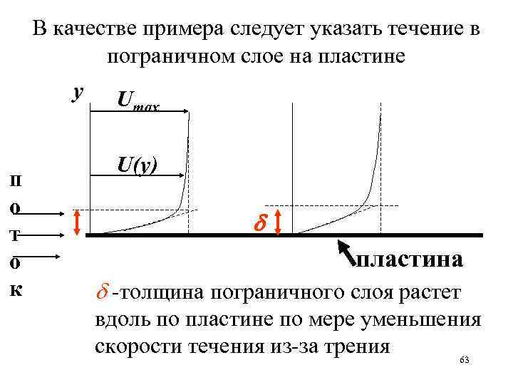 В качестве примера следует указать течение в пограничном слое на пластине у п о