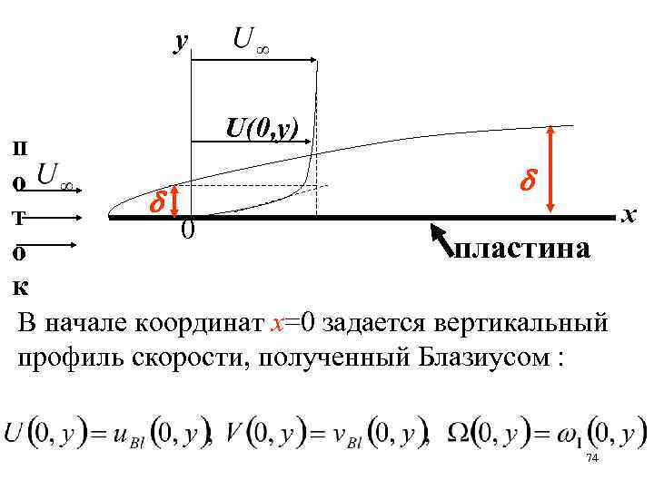 у U(0, у) п о х т 0 пластина о к В начале координат