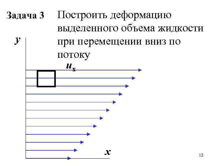 Задача 3 у Построить деформацию выделенного объема жидкости при перемещении вниз по потоку uх