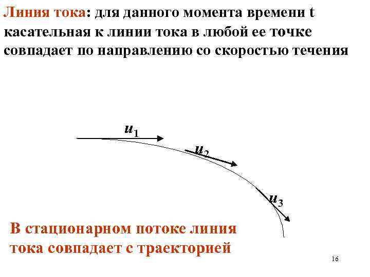 Линия тока: для данного момента времени t касательная к линии тока в любой ее