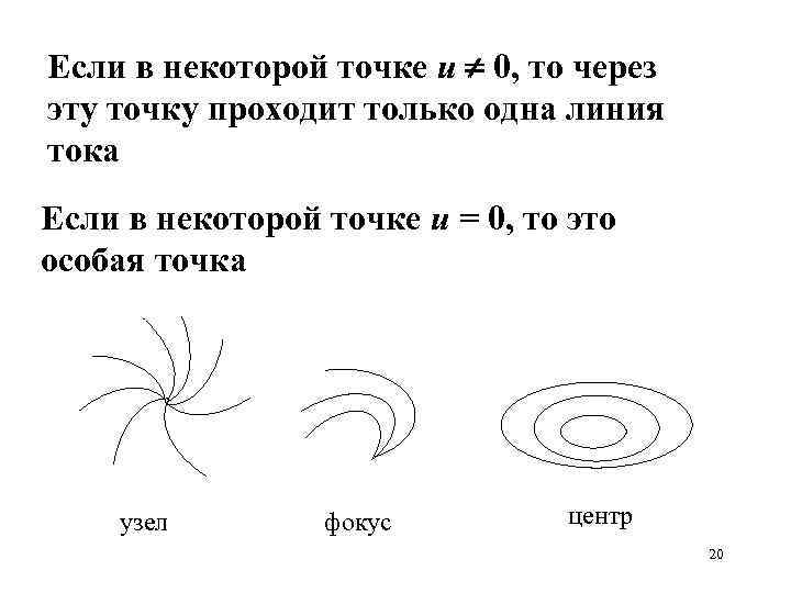 Если в некоторой точке u 0, то через эту точку проходит только одна линия