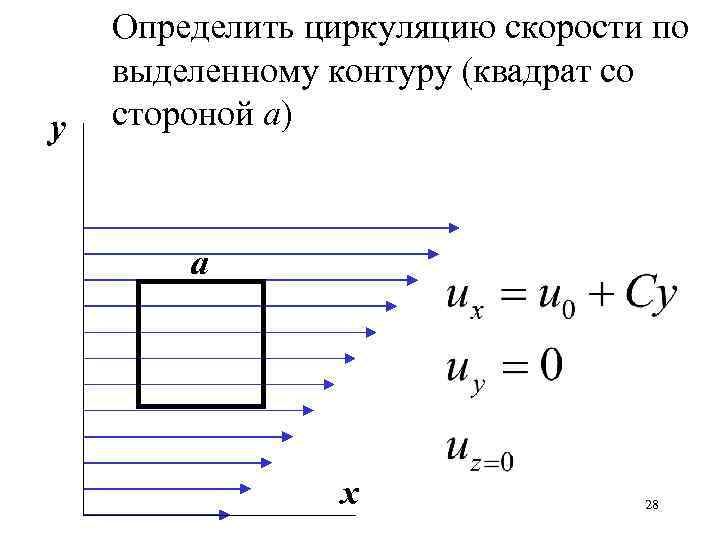 у Определить циркуляцию скорости по выделенному контуру (квадрат со стороной а) а х 28