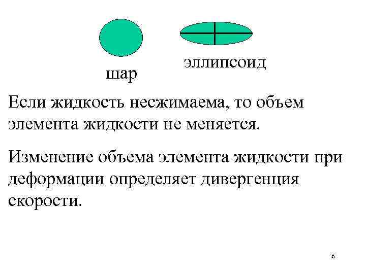 шар эллипсоид Если жидкость несжимаема, то объем элемента жидкости не меняется. Изменение объема элемента