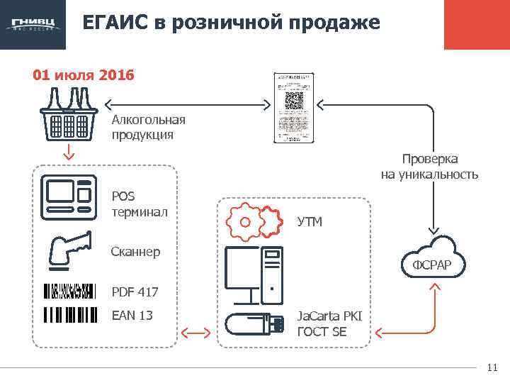 Схема работы егаис