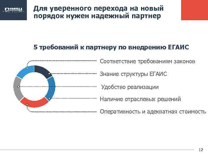 Для уверенного перехода на новый порядок нужен надежный партнер 5 требований к партнеру по