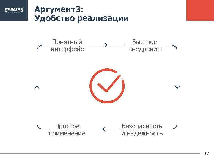 Аргумент3: Удобство реализации Понятный интерфейс Быстрое внедрение Простое применение Безопасность и надежность 17 