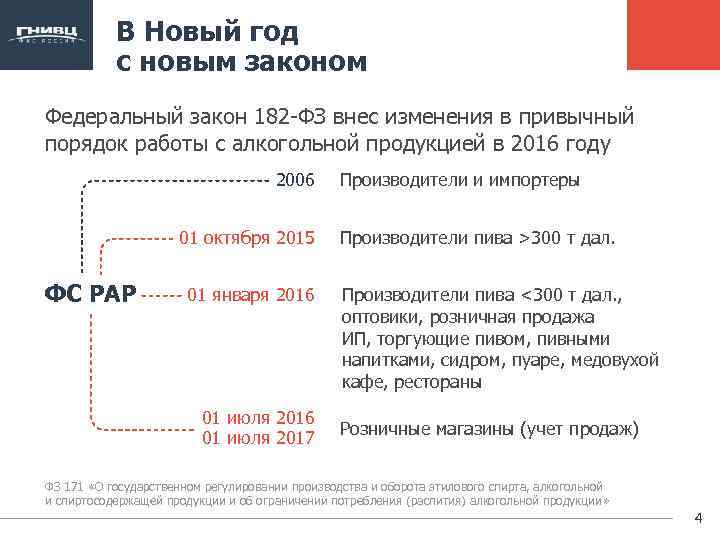 В Новый год с новым законом Федеральный закон 182 -ФЗ внес изменения в привычный