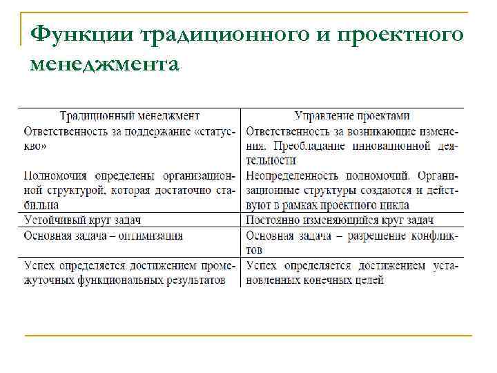 Функции традиционного и проектного менеджмента 