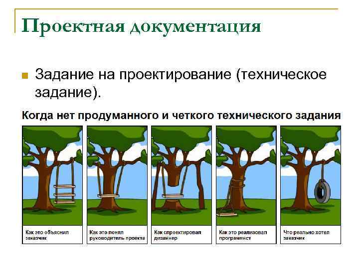 Проектная документация n Задание на проектирование (техническое задание). 
