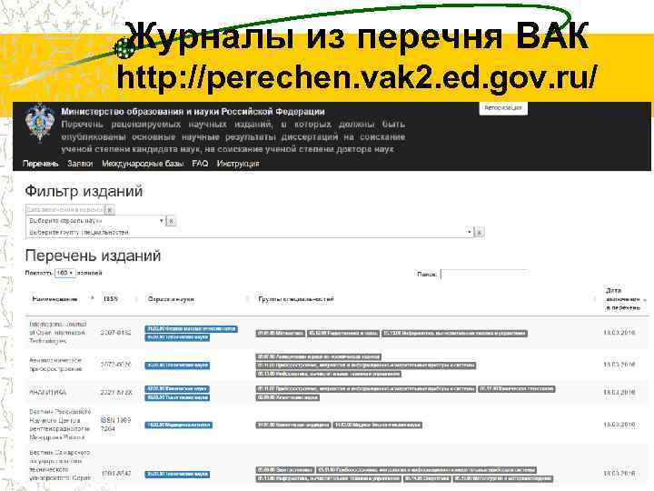 Журналы из перечня ВАК http: //perechen. vak 2. ed. gov. ru/ 