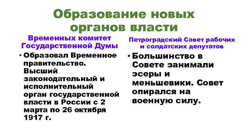 Образование новых органов власти Временных комитет Государственной Думы • Образовал Временное правительство. Высший законодательный