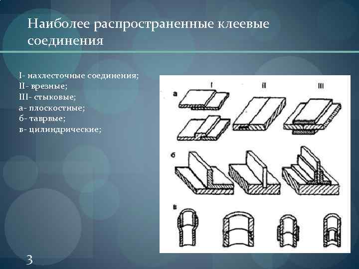 Клеевые соединения