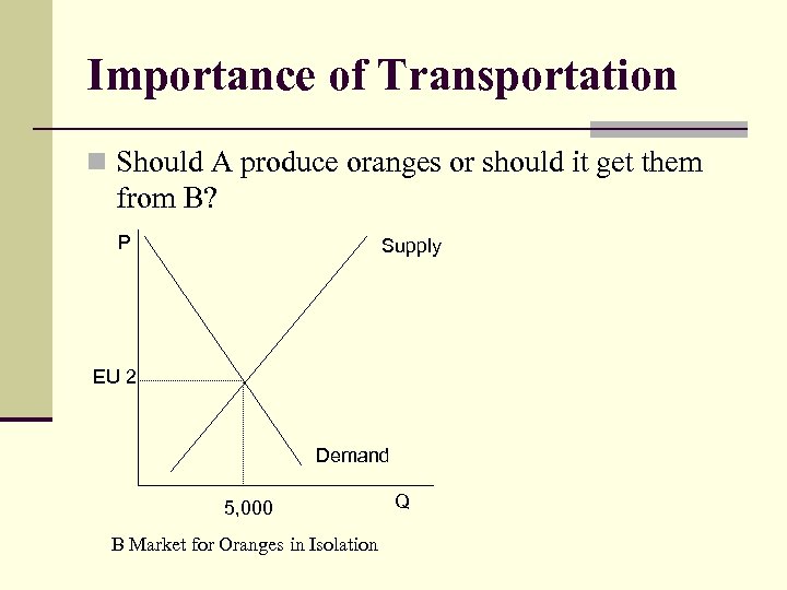 Importance of Transportation n Should A produce oranges or should it get them from