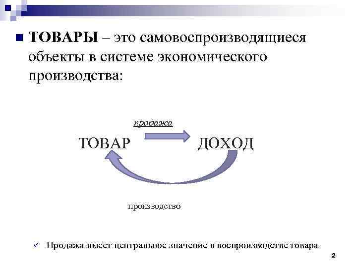 n ТОВАРЫ – это сaмовоспроизводящиеся объекты в системе экономического производства: продажа ТОВАР ДОХОД производство