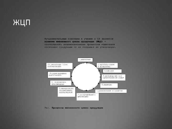 ЖЦП 