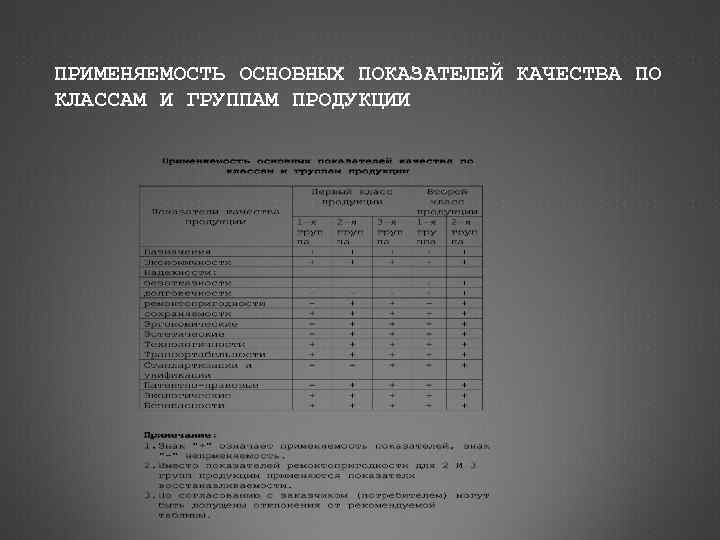 ПРИМЕНЯЕМОСТЬ ОСНОВНЫХ ПОКАЗАТЕЛЕЙ КАЧЕСТВА ПО КЛАССАМ И ГРУППАМ ПРОДУКЦИИ 