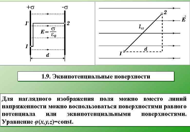 Вместо линий. График зависимости потенциала от расстояния. Поверхности равного потенциала. Графики зависимостей потенциала электростатического поля. Линии равного потенциала.