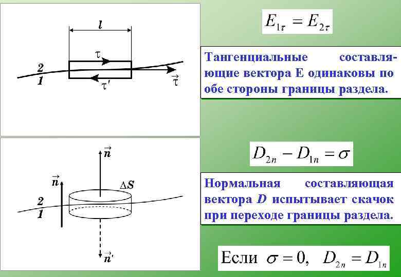 Нормальная составляющая. Тангенциальная составляющая вектора. Граничные условия на границе двух диэлектриков. Нормальная и тангенциальная составляющие вектора напряженности. Нормальная составляющая вектора напряженности.