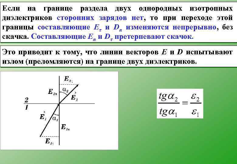 Если на границе раздела двух однородных изотропных диэлектриков сторонних зарядов нет, то при переходе