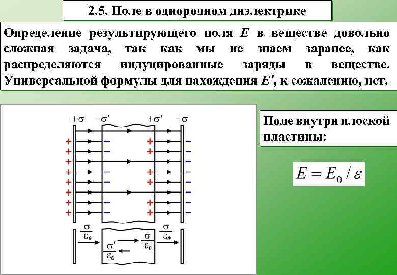 На каком из рисунков правильно изображена поляризация диэлектрика помещенного в однородное