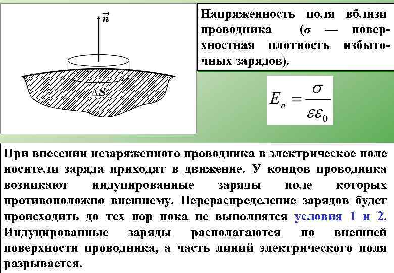 Напряженность поля вблизи проводника (σ –– поверхностная плотность избыточных зарядов). При внесении незаряженного проводника