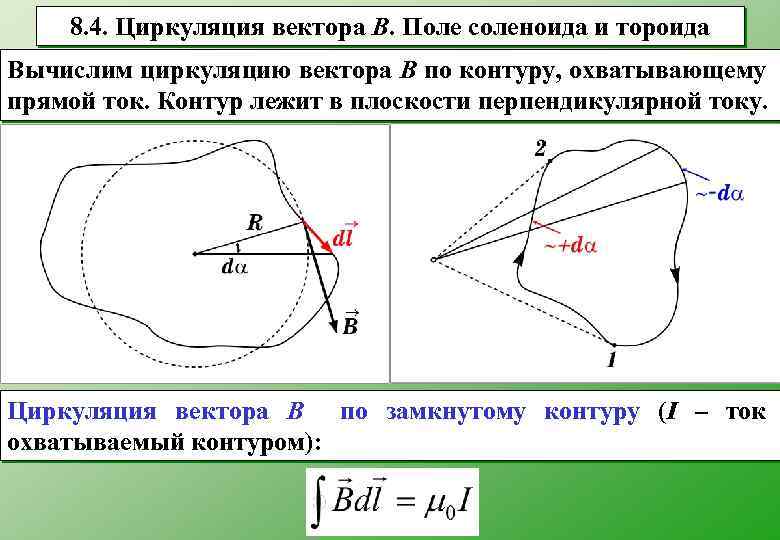 Циркуляция вектора магнитной индукции. Циркуляция вектора. Циркуляция вектора по контуру. Циркуляция вектора вдоль контура. Циркуляция векторного поля.