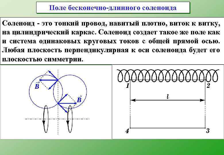 Поле бесконечно-длинного соленоида Соленоид - это тонкий провод, навитый плотно, виток к витку, на