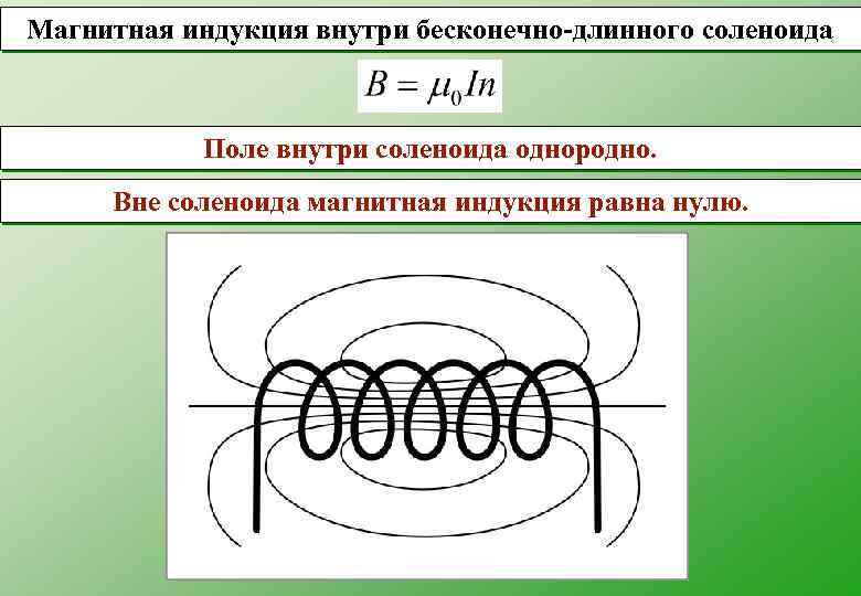 Магнитная индукция внутри бесконечно-длинного соленоида Поле внутри соленоида однородно. Вне соленоида магнитная индукция равна