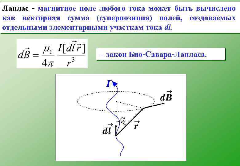 Лаплас - магнитное поле любого тока может быть вычислено как векторная сумма (суперпозиция) полей,