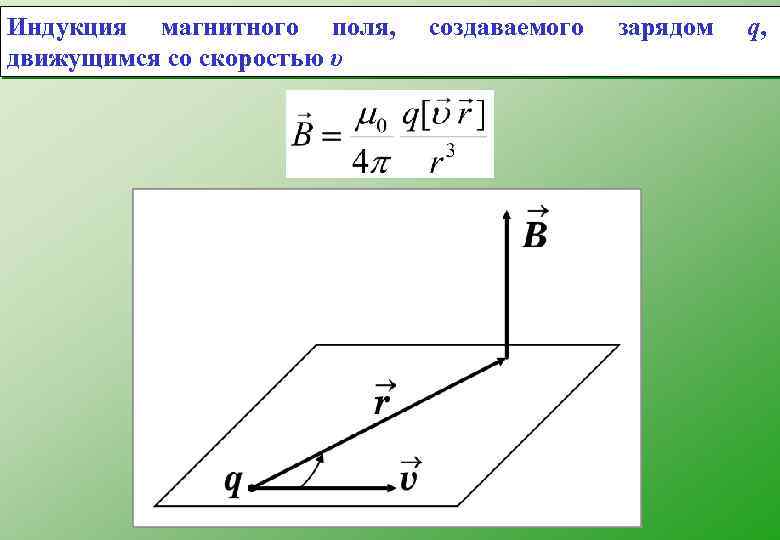 Магнитное поле движущегося. Магнитная индукция поля движущегося заряда. Магнитная индукция заряда. Магнитное поле равномерно движущегося заряда. Магнитная индукция точечного заряда.