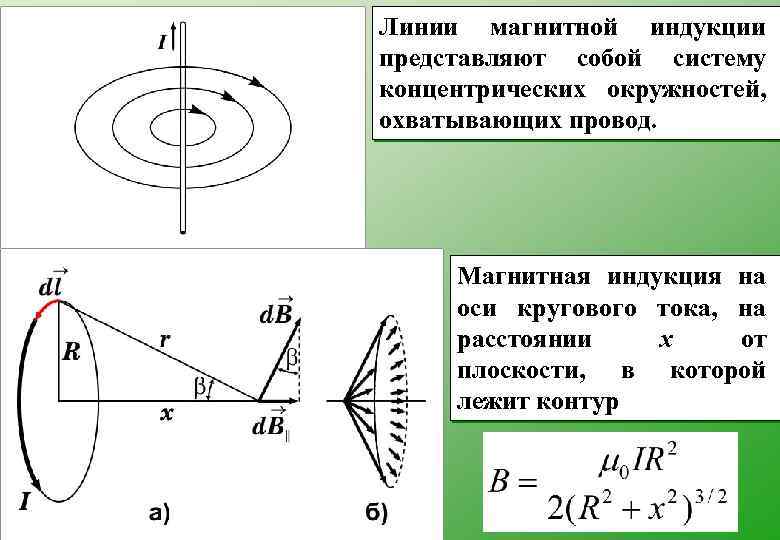 Магнитная индукция витка. Магнитная индукция и ток. Магнитная индукция на круговой оси. 2. Магнитная индукция на оси кругового тока. Магнитная индукция плоскости.