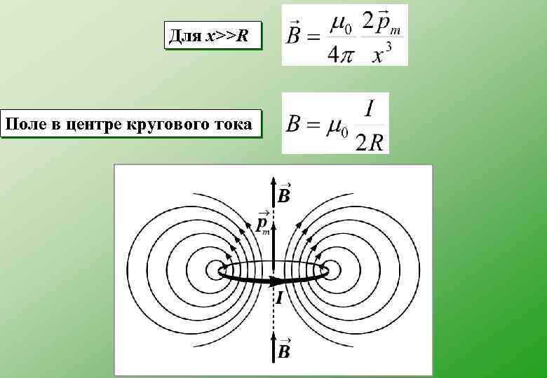 Для x>>R Поле в центре кругового тока 