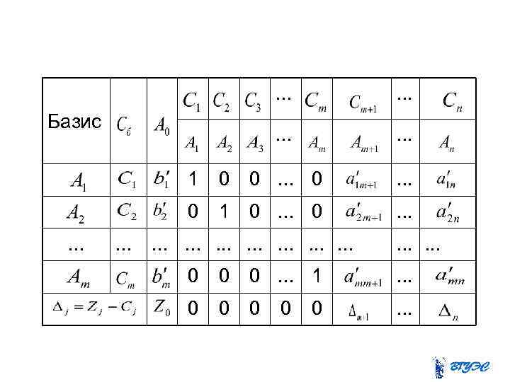 . . . Базис . . . 1. . . 0. . . 0