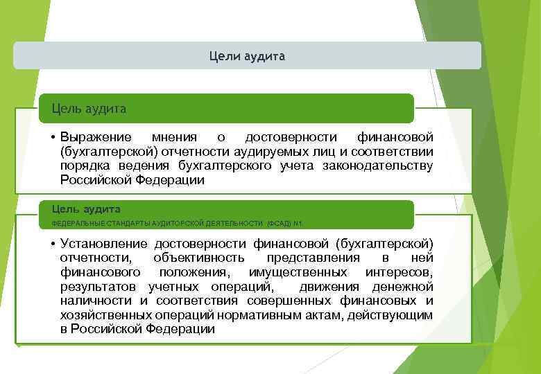 Организация аудиторских проверок бухгалтерской отчетности. Основные цели аудиторского отчета.. Цель аудита бухгалтерской отчетности. Основная цель аудита финансовой отчетности. Задачи и цели аудита бухгалтерской отчетности.