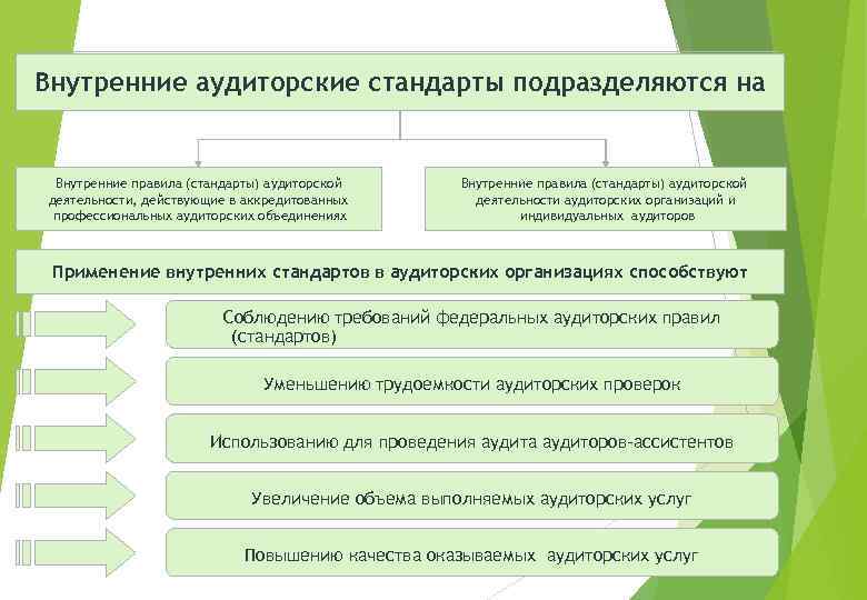 Аудит деятельности компании