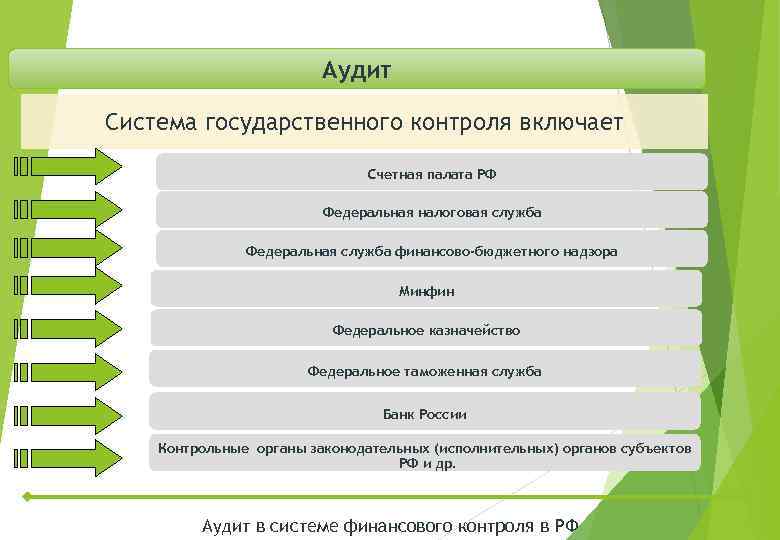 Правовые основы аудиторской деятельности презентация - 83 фото