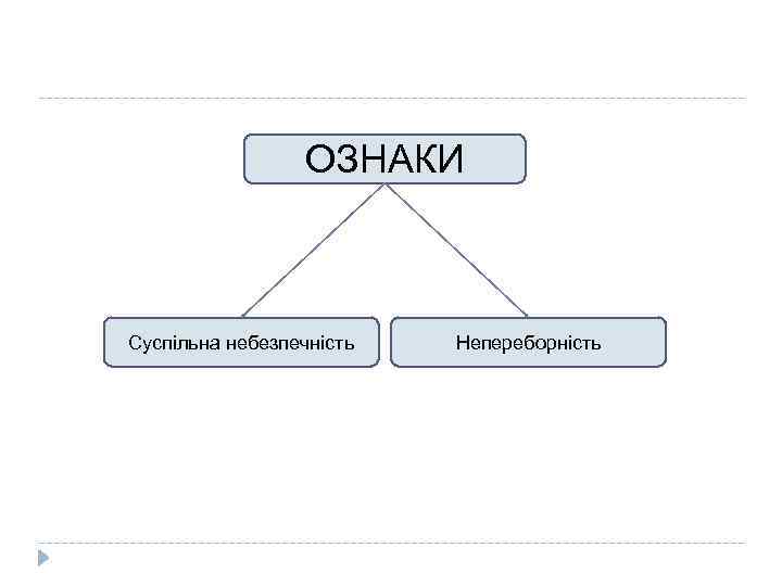 ОЗНАКИ Суспільна небезпечність Непереборність 