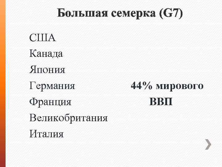 Большая семерка (G 7) США Канада Япония Германия 44% мирового Франция ВВП Великобритания Италия